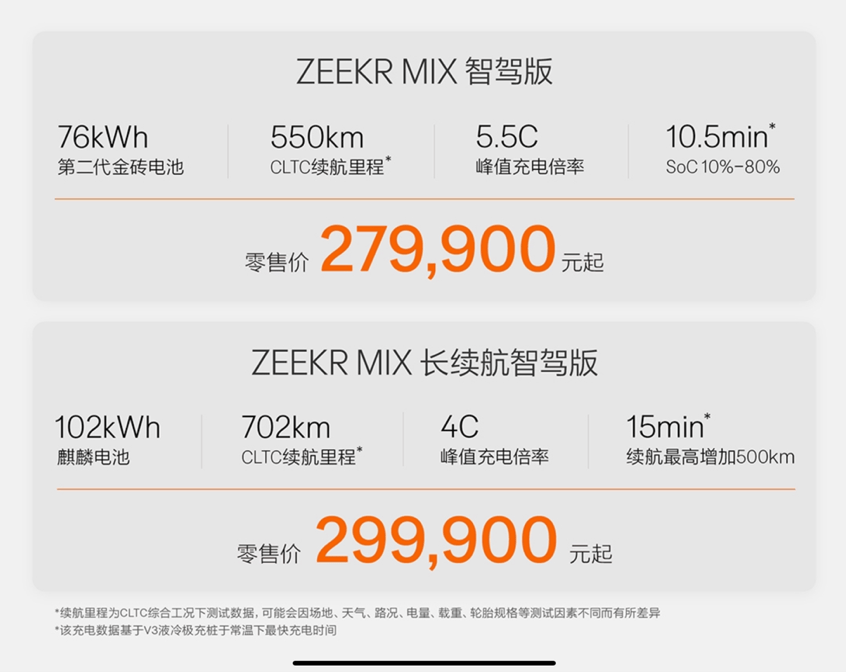 售价27.99万元起 极氪MIX郑重上市